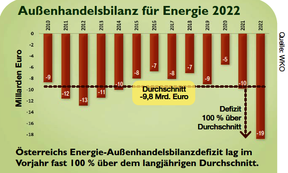 Bild: © IGW