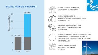 © IG Windkraft