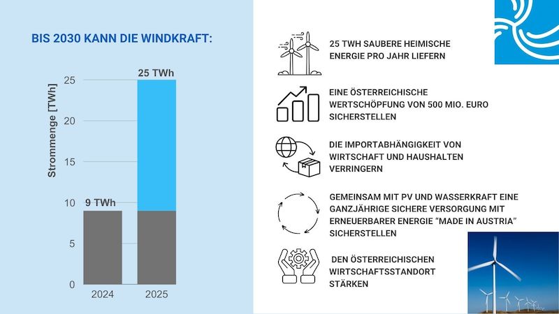 Bild: © IG Windkraft