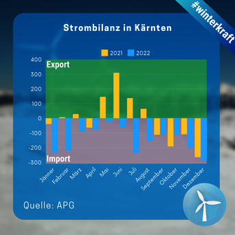 © IG Windkraft - www.igwindkraft.at